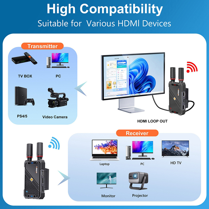 VRRIIS WL082K 400m 무선 HDMI KVM - Laptop Ergonomic Accessories 리뷰 및 가격